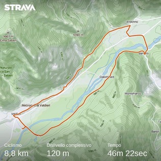 Mappa Escursione da Andonno a Valdieri